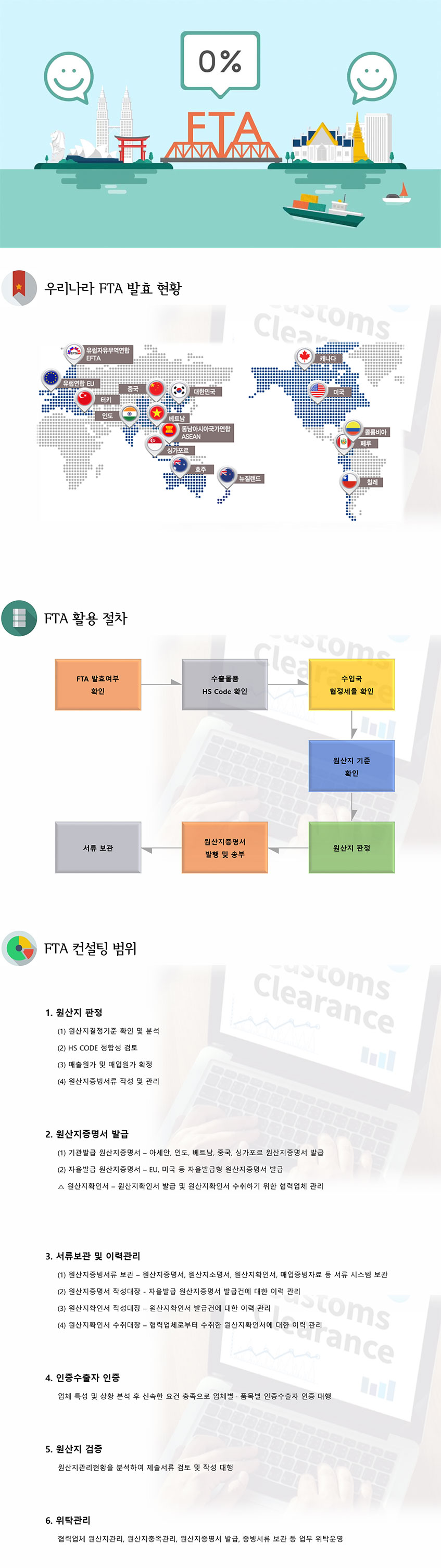 FTA 컨설팅